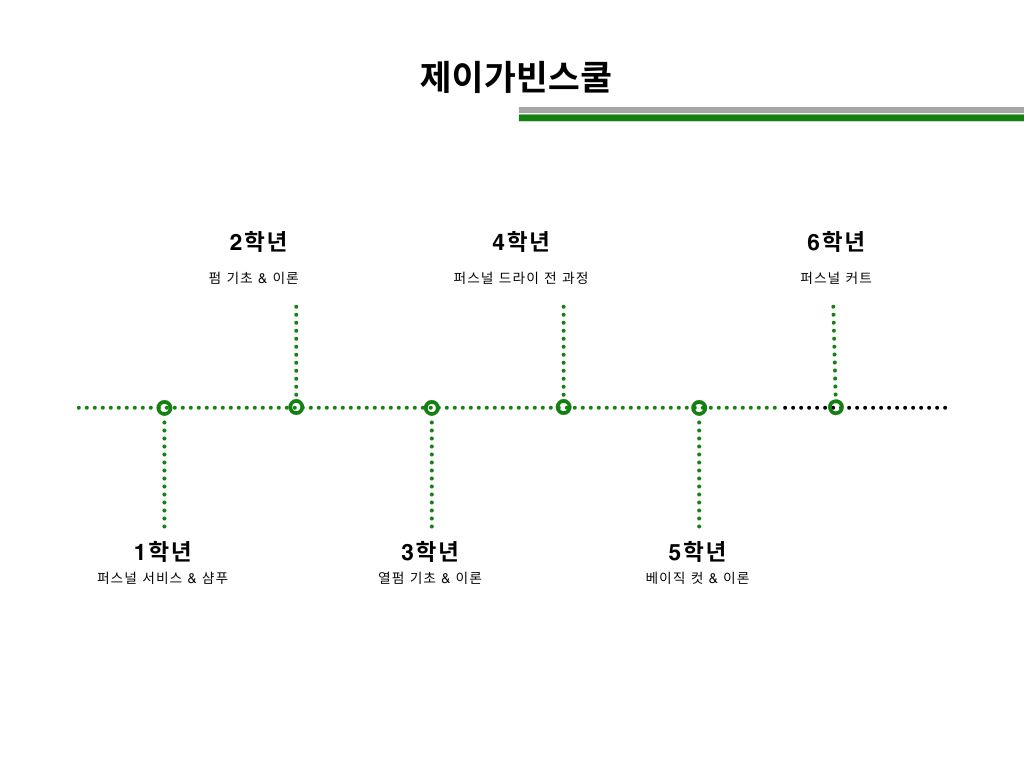 제이가빈스쿨 커리큘럼 로드맵